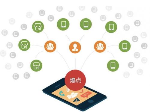 义马为什么越来越多的企业通过软文营销来引流